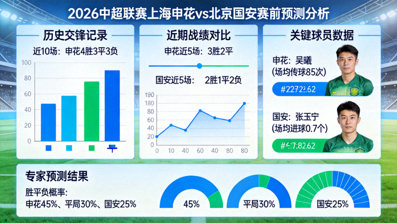 2026年中超联赛上海申花对阵北京国安赛前预测分析图表